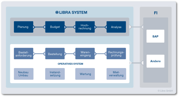 librasystem