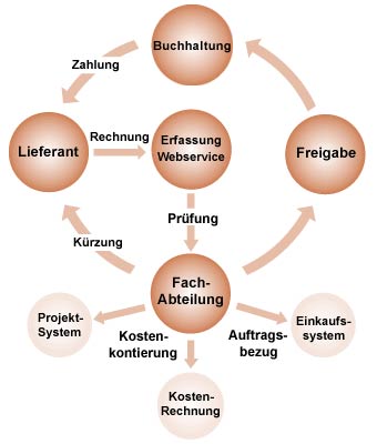 rechnungspruefung