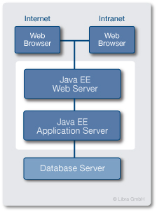 db_server