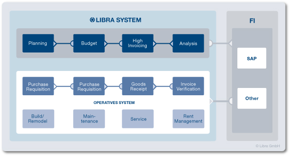 librasystem
